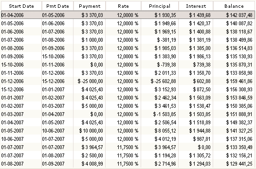 Monthly Principal And Interest Chart