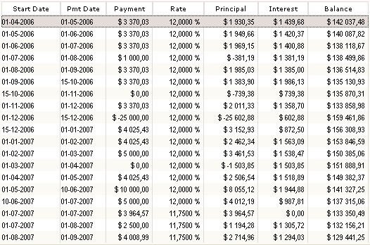 Principal And Interest Chart