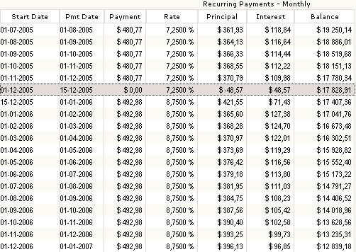 Loan Interest Chart